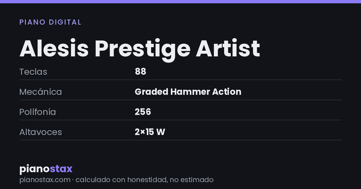 Alesis Prestige Artist – datos técnicos de un vistazo