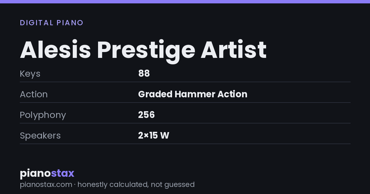 Alesis Prestige Artist – key specs at a glance
