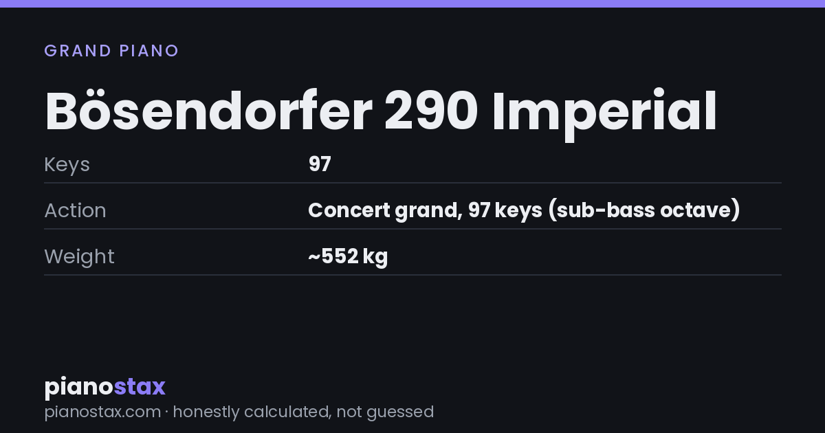 Bösendorfer 290 Imperial – key specs at a glance