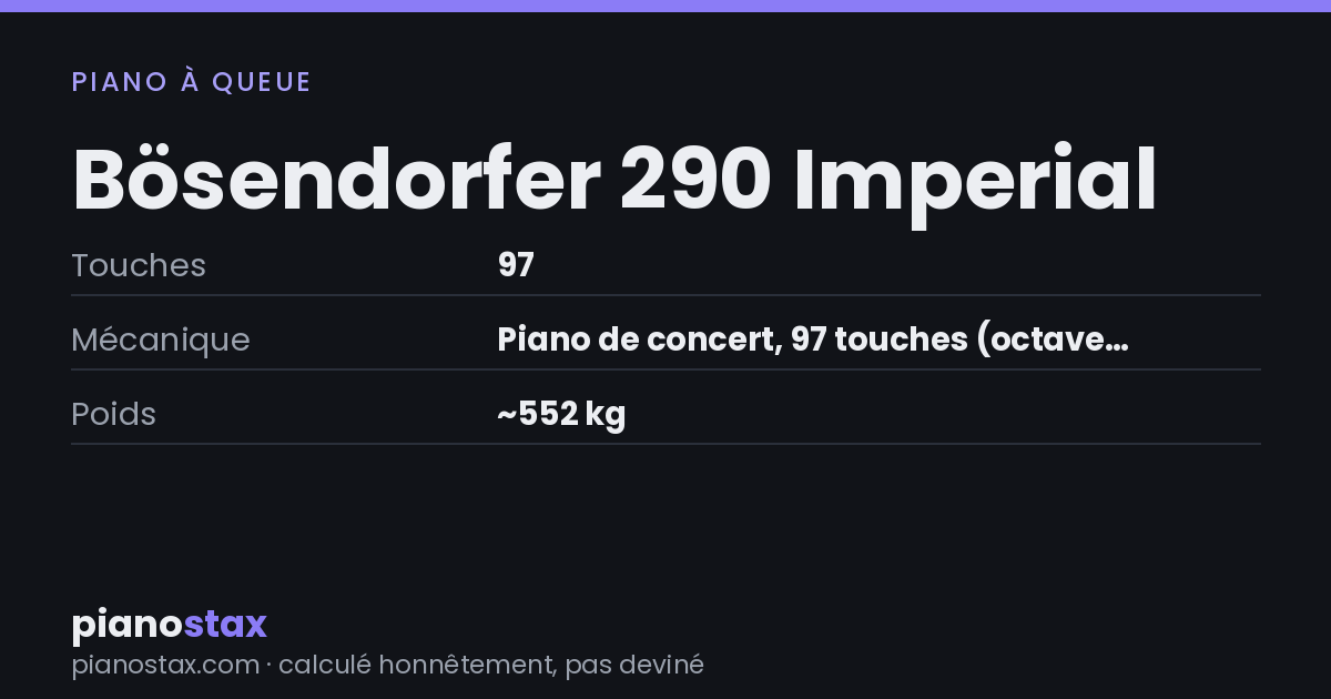 Bösendorfer 290 Imperial – caractéristiques en un coup d’œil