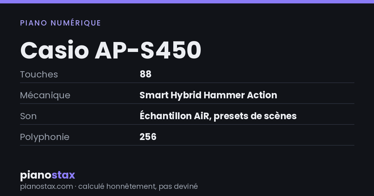 Casio AP-S450 – caractéristiques en un coup d’œil