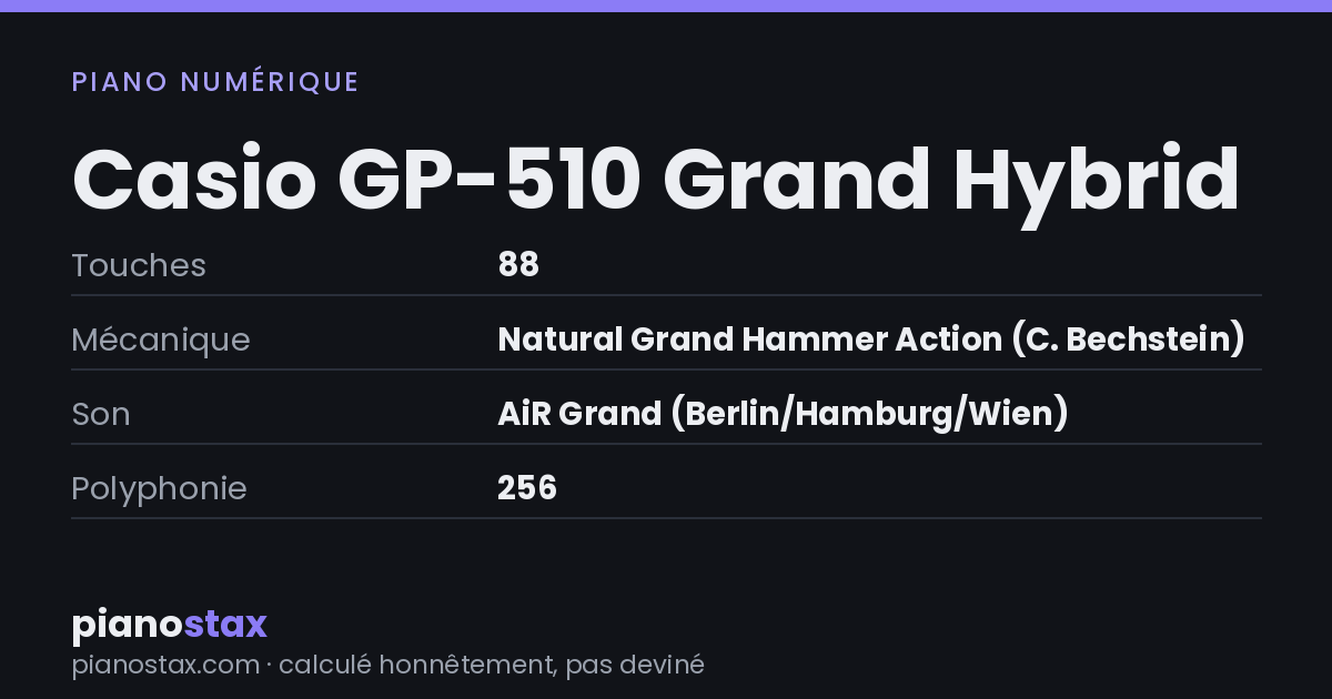 Casio GP-510 Grand Hybrid – caractéristiques en un coup d’œil