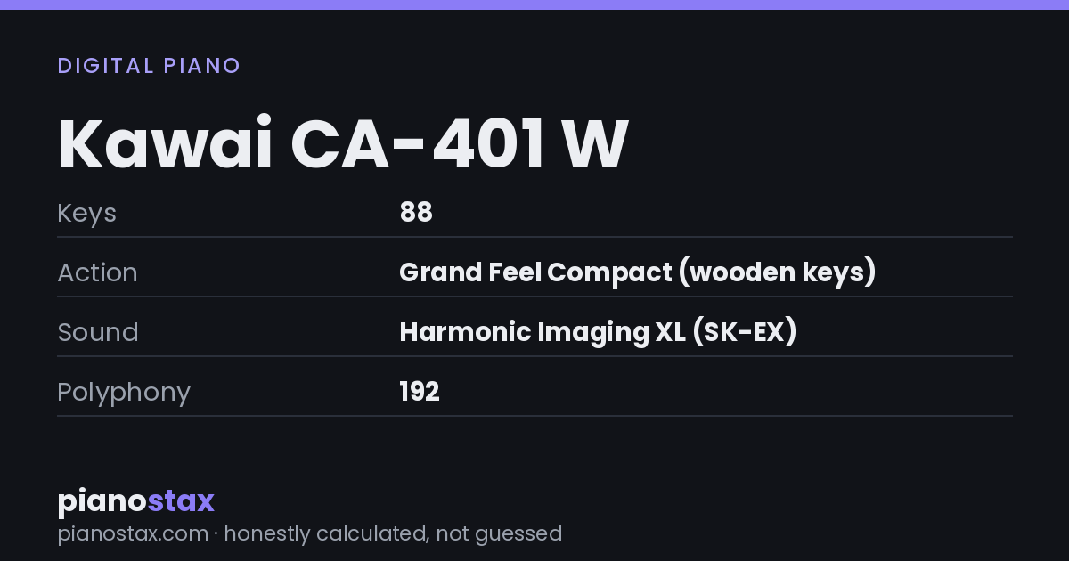 Kawai CA-401 W – key specs at a glance