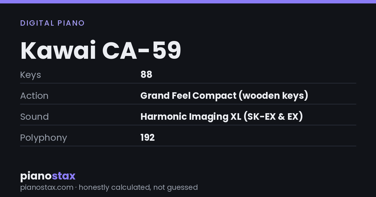 Kawai CA-59 – key specs at a glance