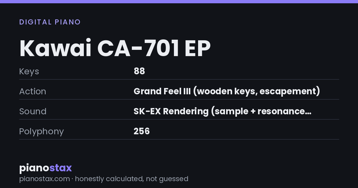 Kawai CA-701 EP – key specs at a glance