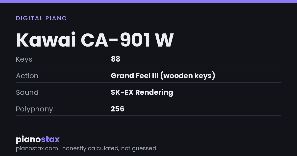Kawai CA-901 W – key specs at a glance