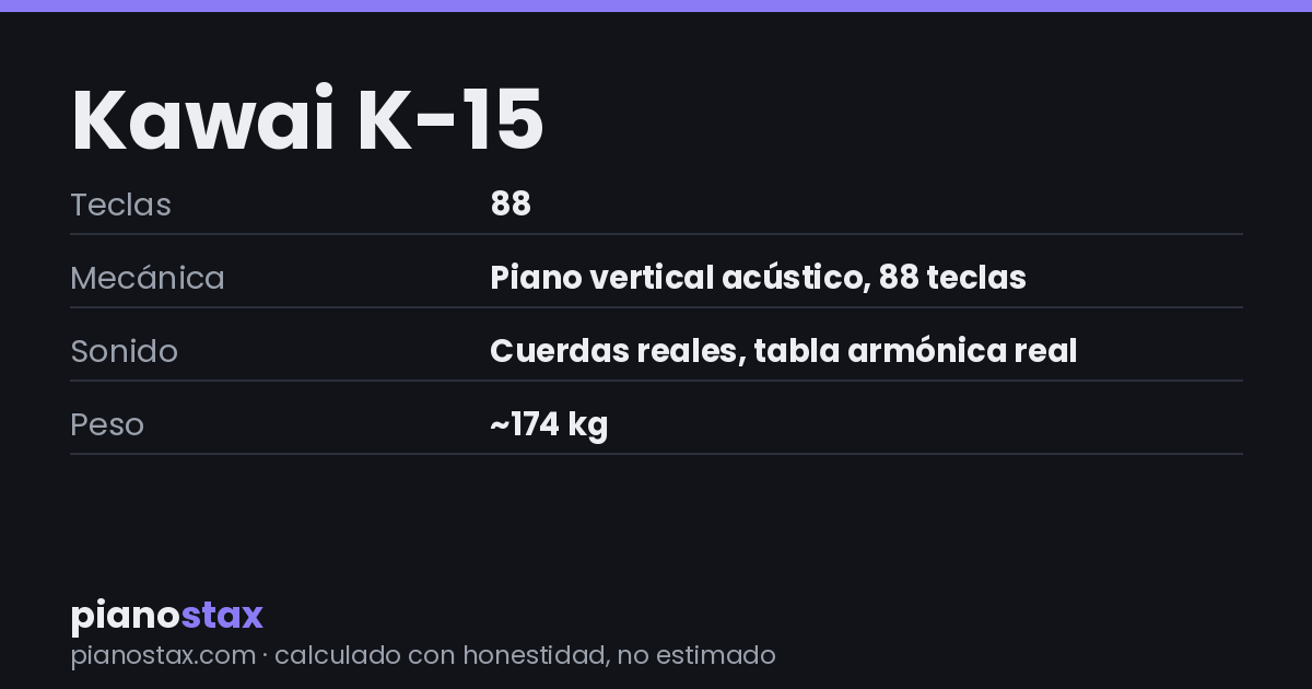 Kawai K-15 – datos técnicos de un vistazo