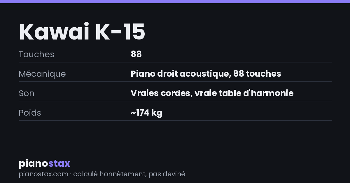 Kawai K-15 – caractéristiques en un coup d’œil