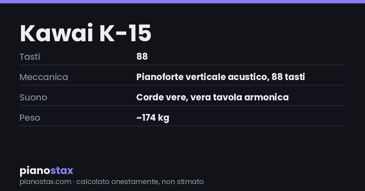 Kawai K-15 – dati tecnici in sintesi