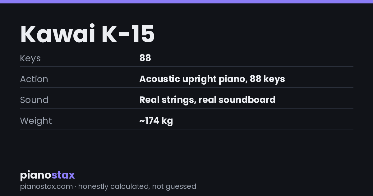 Kawai K-15 – key specs at a glance