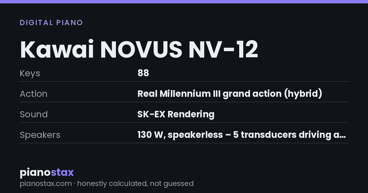 Kawai NOVUS NV-12 – key specs at a glance