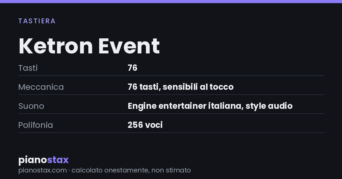 Ketron Event – dati tecnici in sintesi