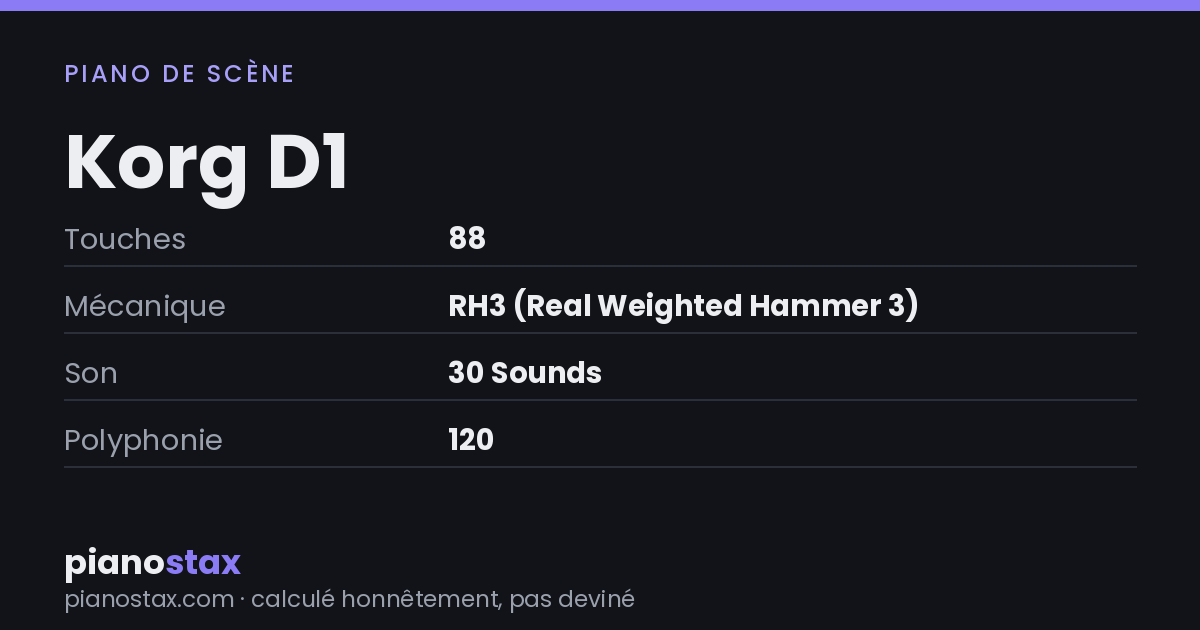 Korg D1 – caractéristiques en un coup d’œil