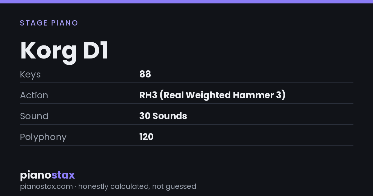 Korg D1 – key specs at a glance