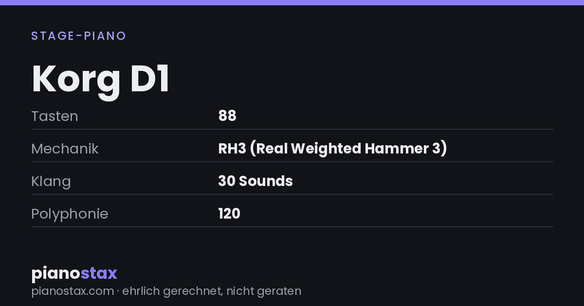 Korg D1 – technische Daten im Überblick