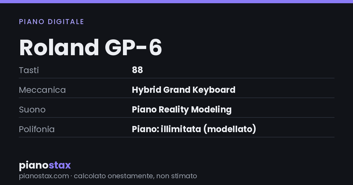 Roland GP-6 – dati tecnici in sintesi
