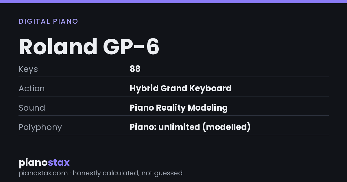 Roland GP-6 – key specs at a glance