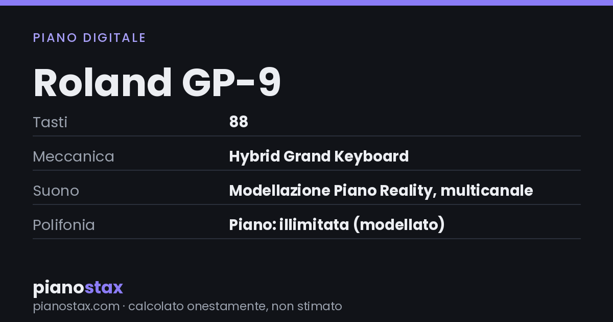 Roland GP-9 – dati tecnici in sintesi