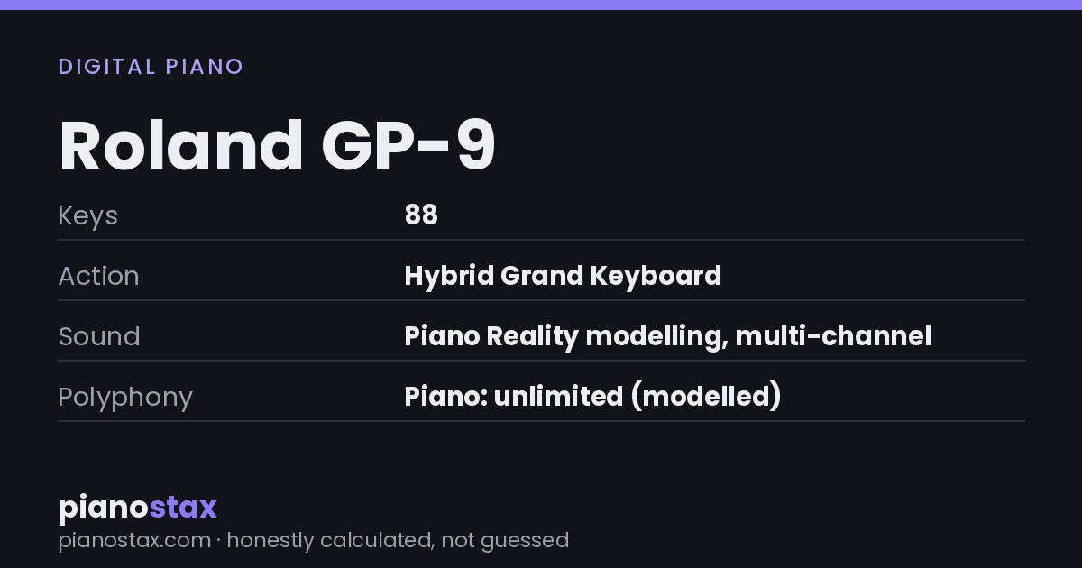 Roland GP-9 – key specs at a glance
