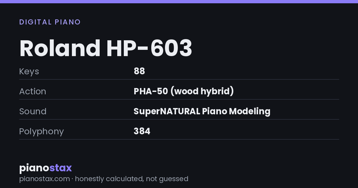 Roland HP-603 – key specs at a glance
