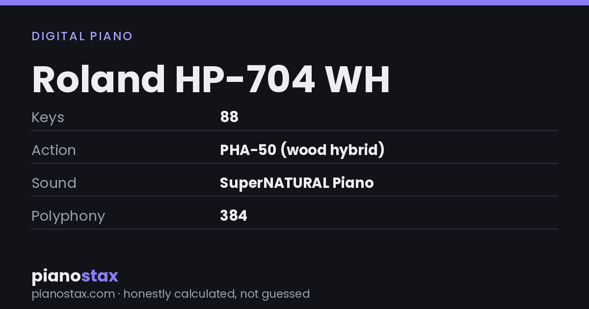 Roland HP-704 WH – key specs at a glance