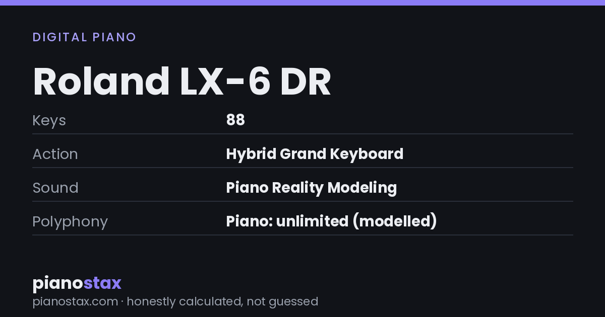 Roland LX-6 DR – key specs at a glance
