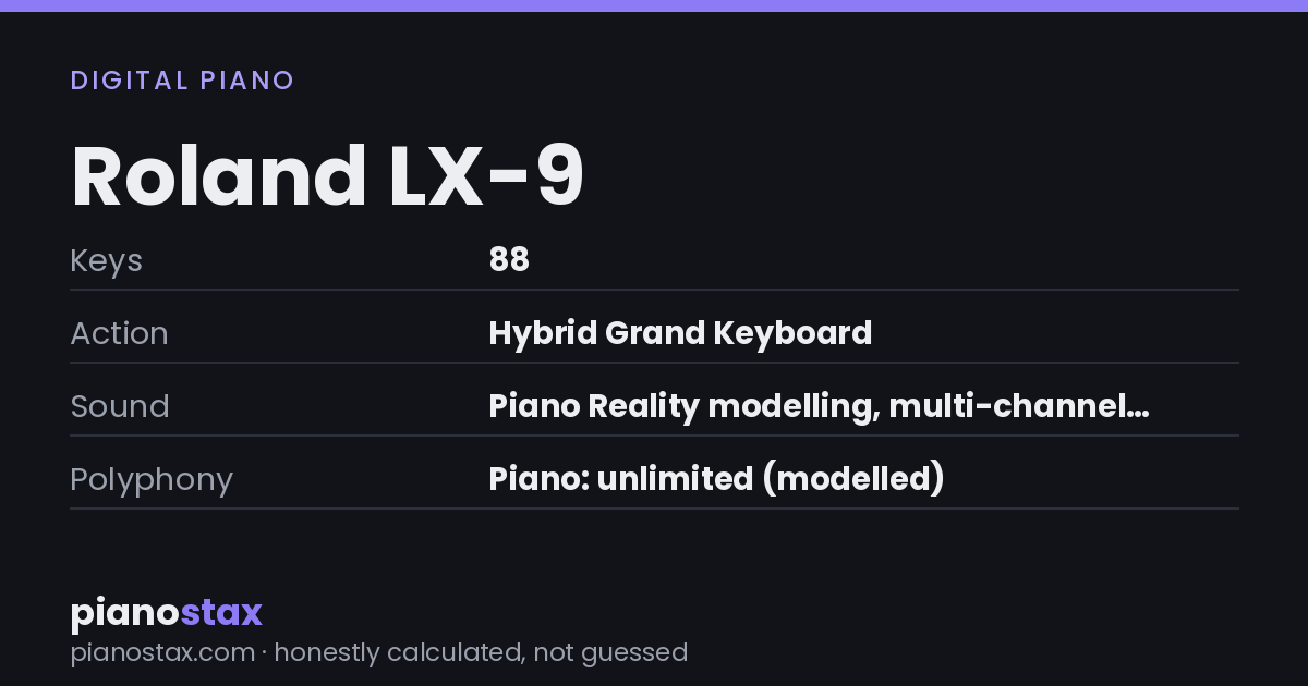 Roland LX-9 – key specs at a glance