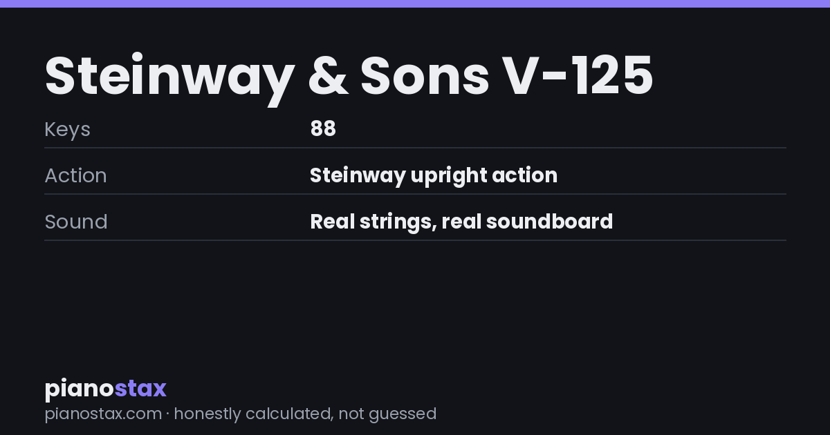 Steinway & Sons V-125 – key specs at a glance