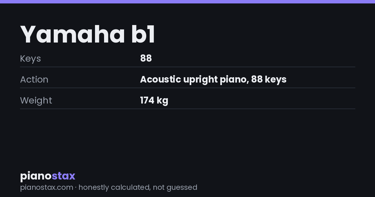 Yamaha b1 – key specs at a glance