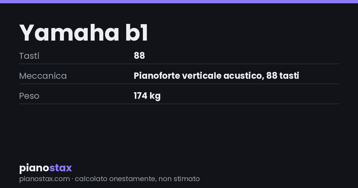 Yamaha b1 – dati tecnici in sintesi