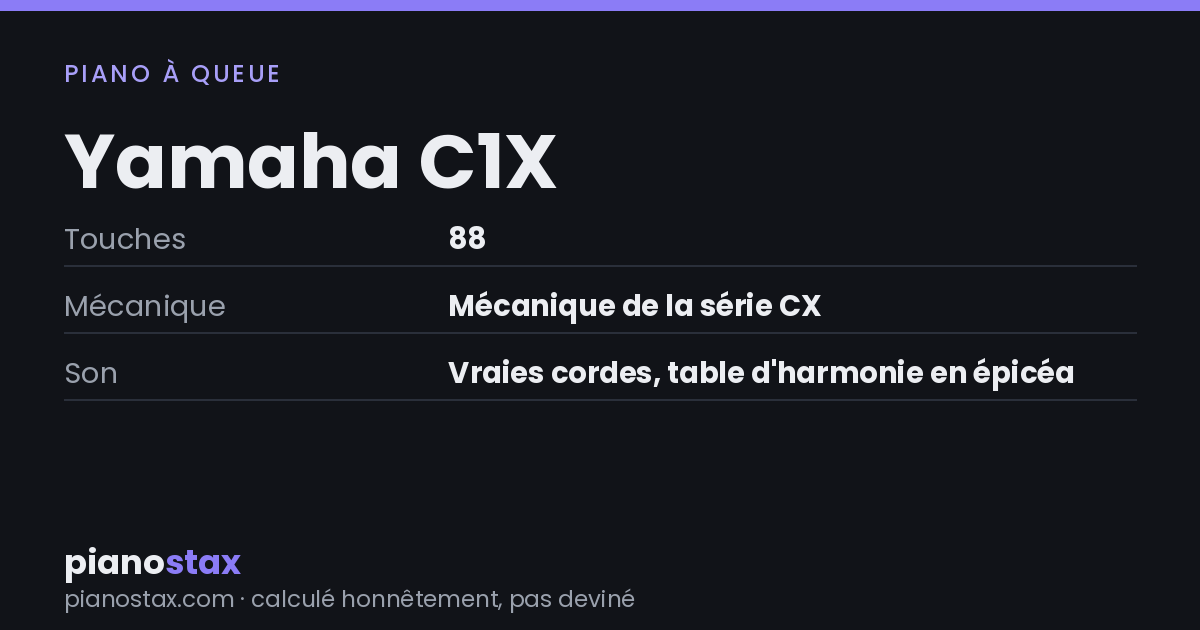 Yamaha C1X – caractéristiques en un coup d’œil