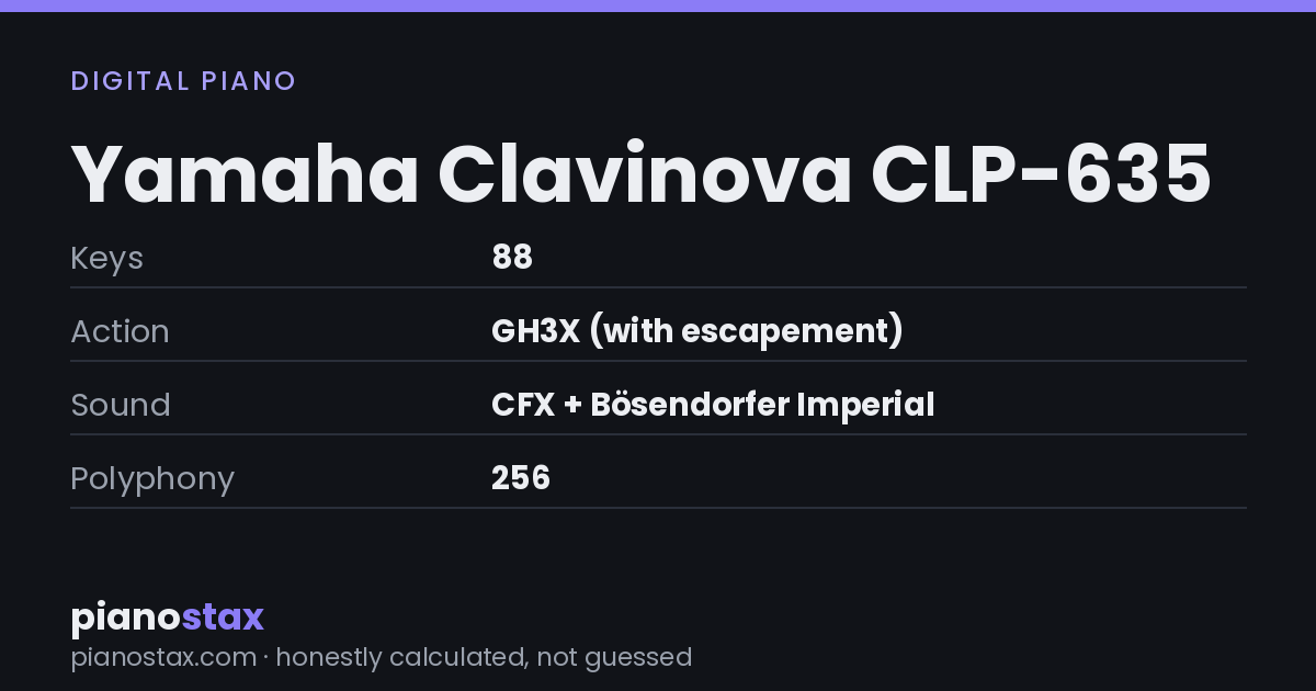 Yamaha Clavinova CLP-635 – key specs at a glance