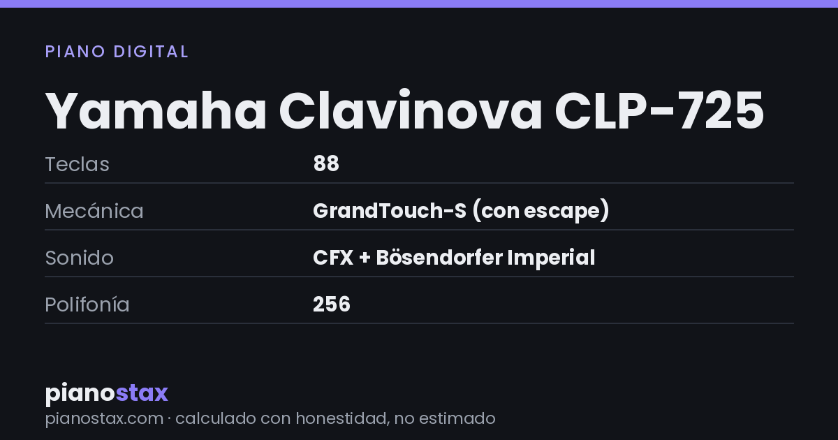 Yamaha Clavinova CLP-725 – datos técnicos de un vistazo