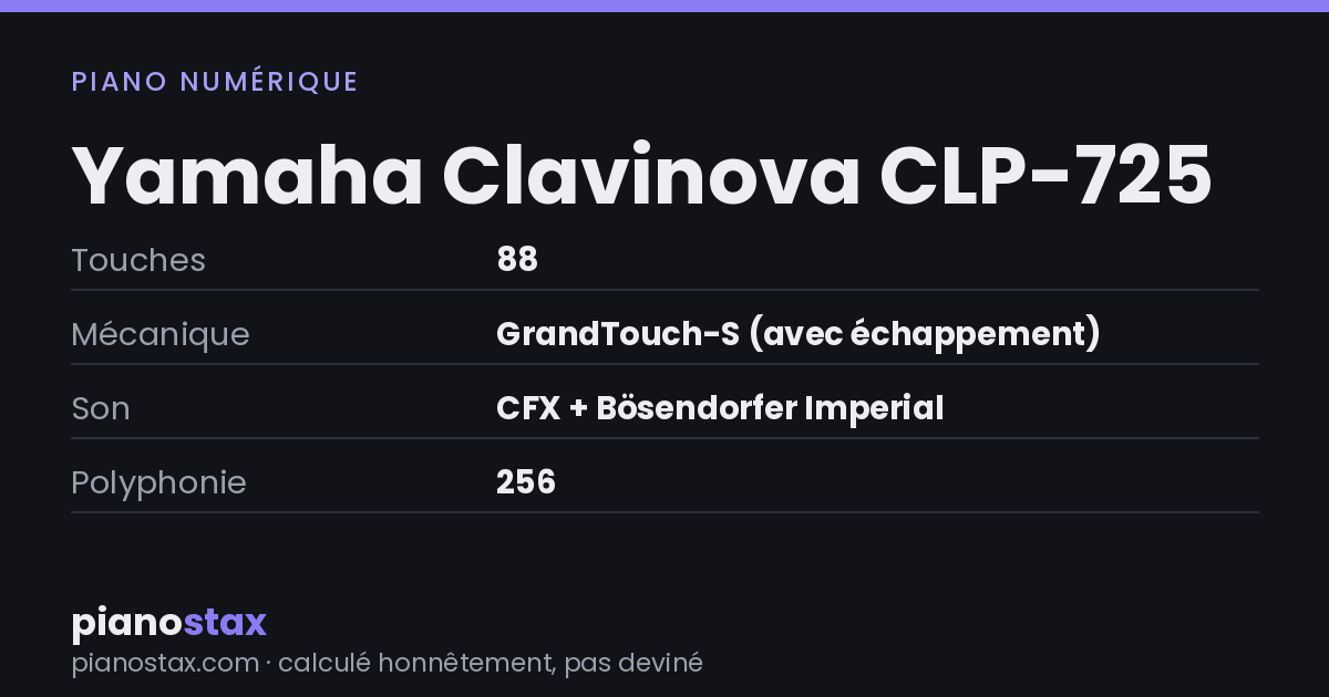 Yamaha Clavinova CLP-725 – caractéristiques en un coup d’œil