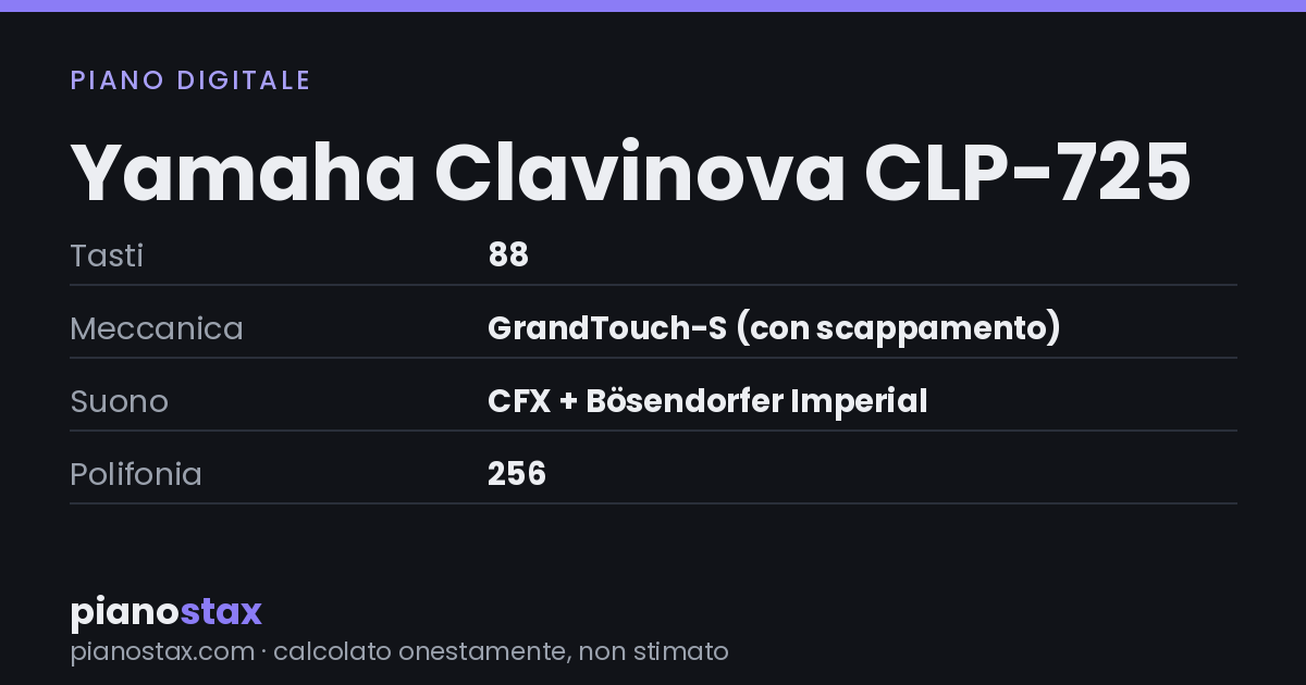 Yamaha Clavinova CLP-725 – dati tecnici in sintesi