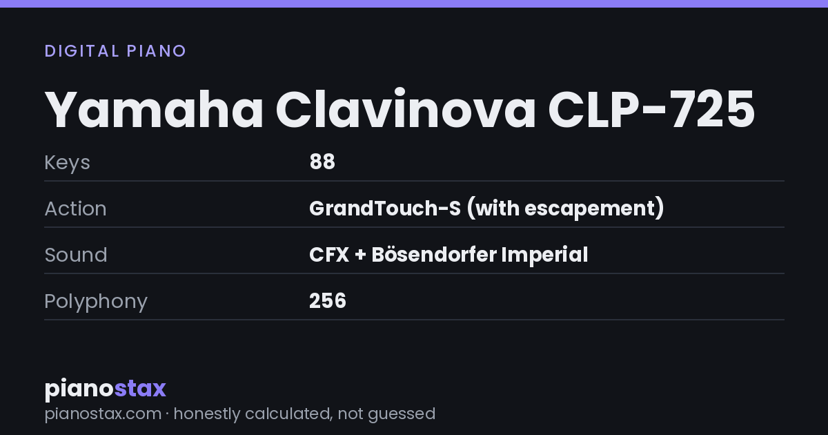 Yamaha Clavinova CLP-725 – key specs at a glance