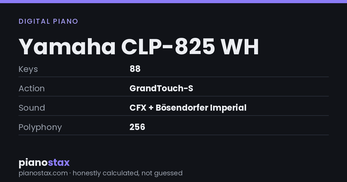 Yamaha CLP-825 WH – key specs at a glance