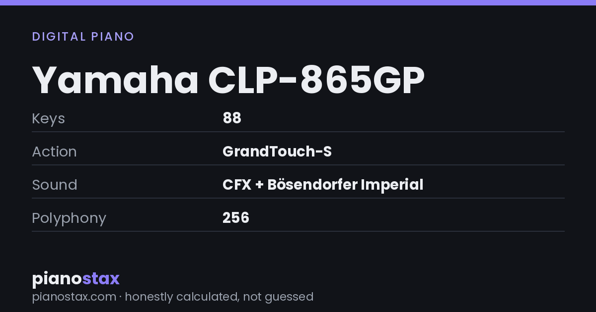 Yamaha CLP-865GP – key specs at a glance