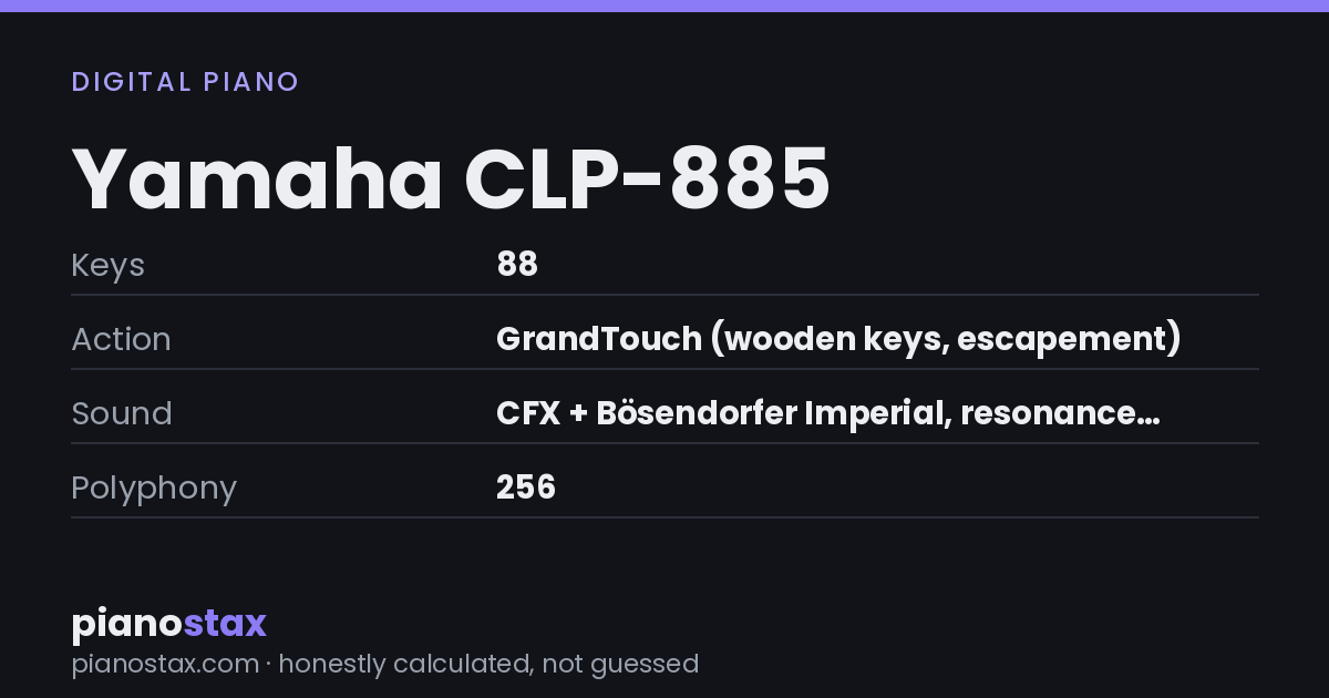 Yamaha CLP-885 – key specs at a glance