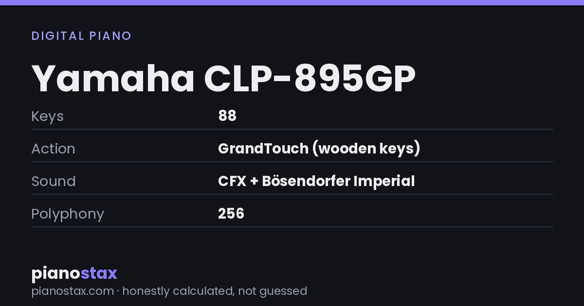 Yamaha CLP-895GP – key specs at a glance