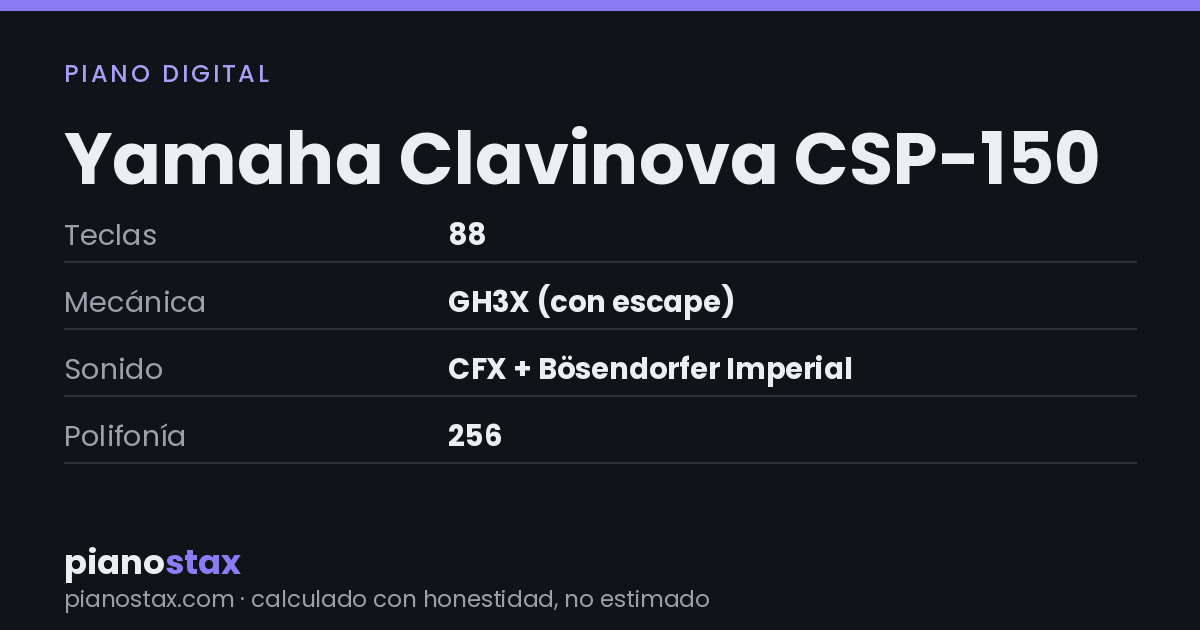 Yamaha Clavinova CSP-150 – datos técnicos de un vistazo
