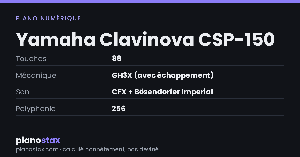 Yamaha Clavinova CSP-150 – caractéristiques en un coup d’œil