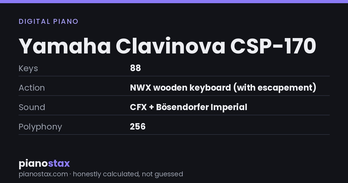 Yamaha Clavinova CSP-170 – key specs at a glance