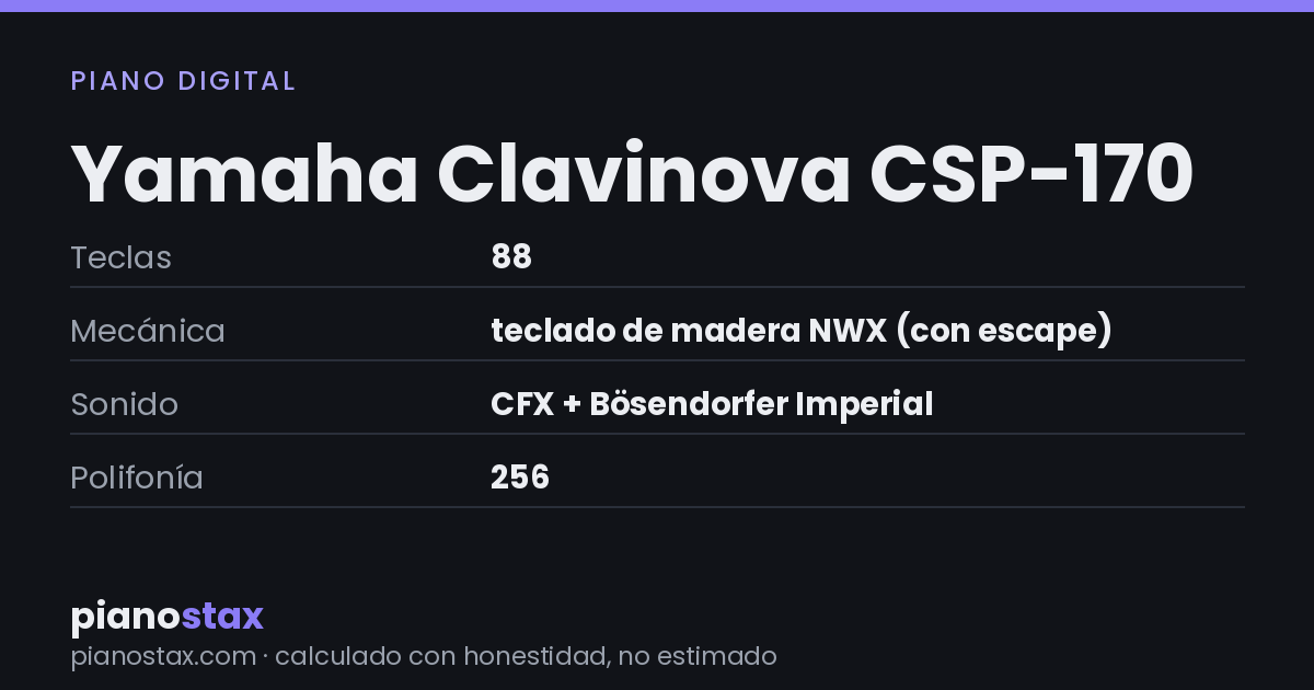 Yamaha Clavinova CSP-170 – datos técnicos de un vistazo