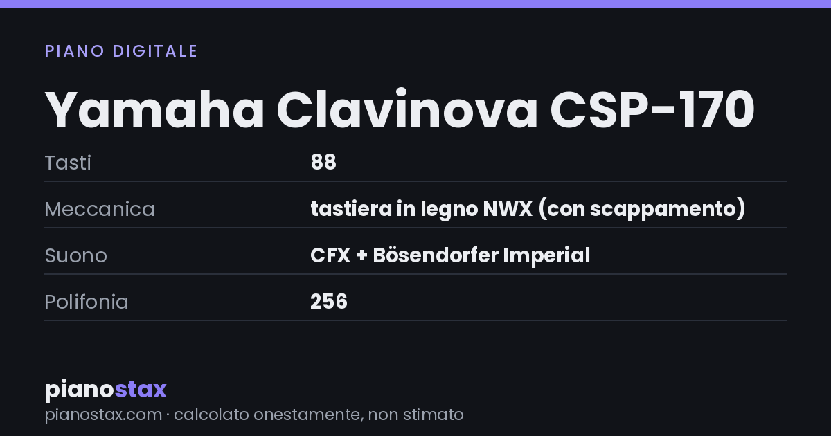 Yamaha Clavinova CSP-170 – dati tecnici in sintesi