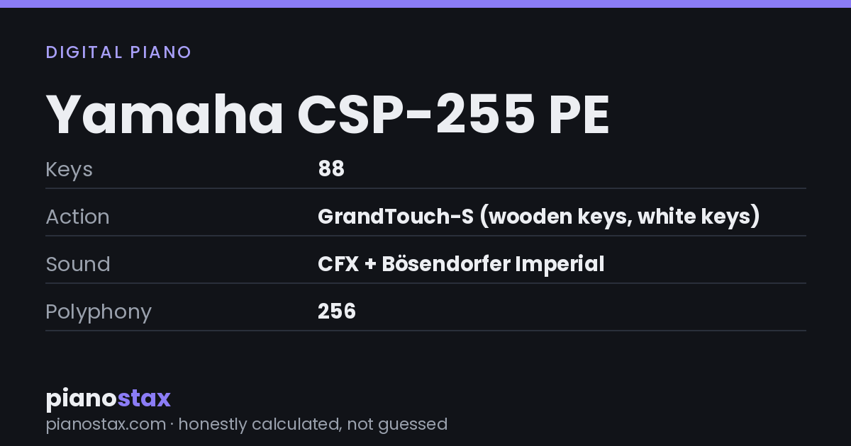 Yamaha CSP-255 PE – key specs at a glance