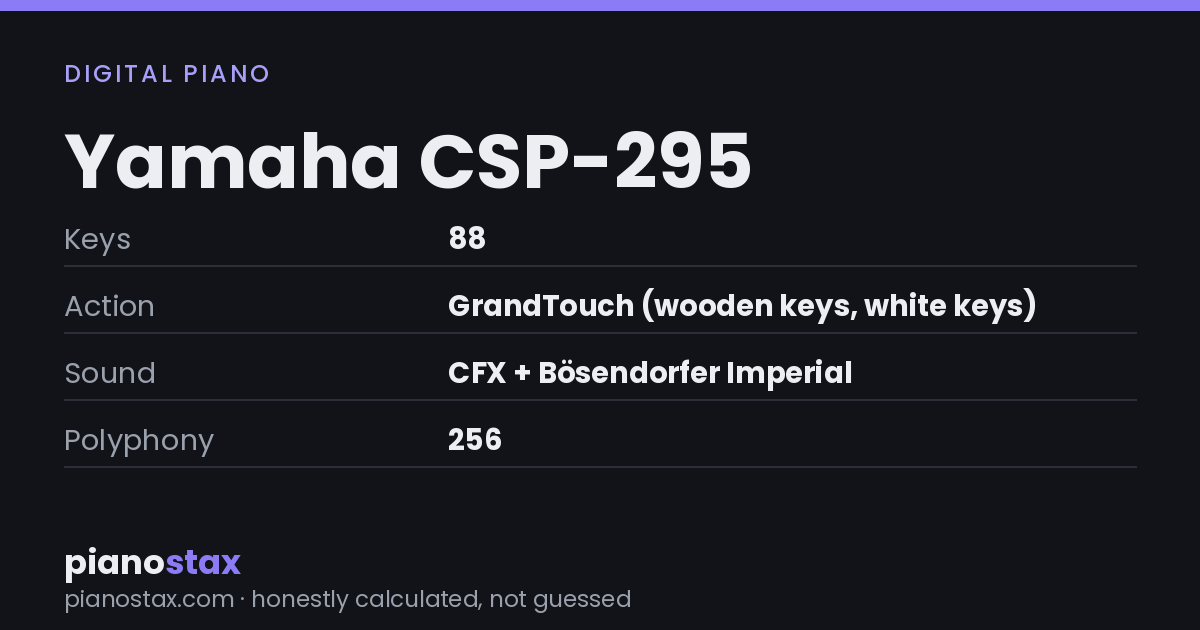 Yamaha CSP-295 – key specs at a glance