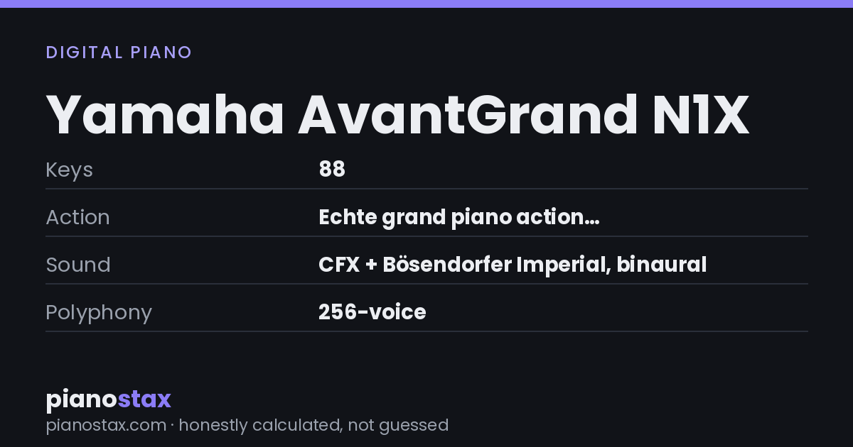 Yamaha AvantGrand N1X – key specs at a glance