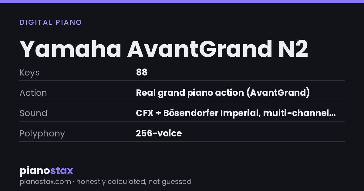 Yamaha AvantGrand N2 – key specs at a glance