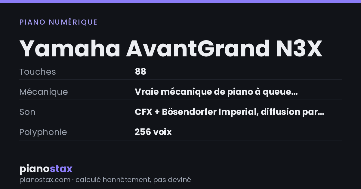 Yamaha AvantGrand N3X – caractéristiques en un coup d’œil